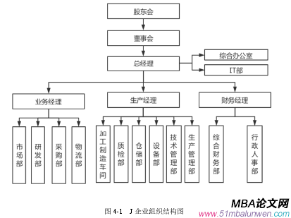 圖 4-1  J 企業(yè)組織結構圖