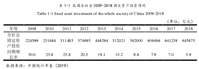 表 1-1 我國全社會 2009-2018 固定資產投資情況