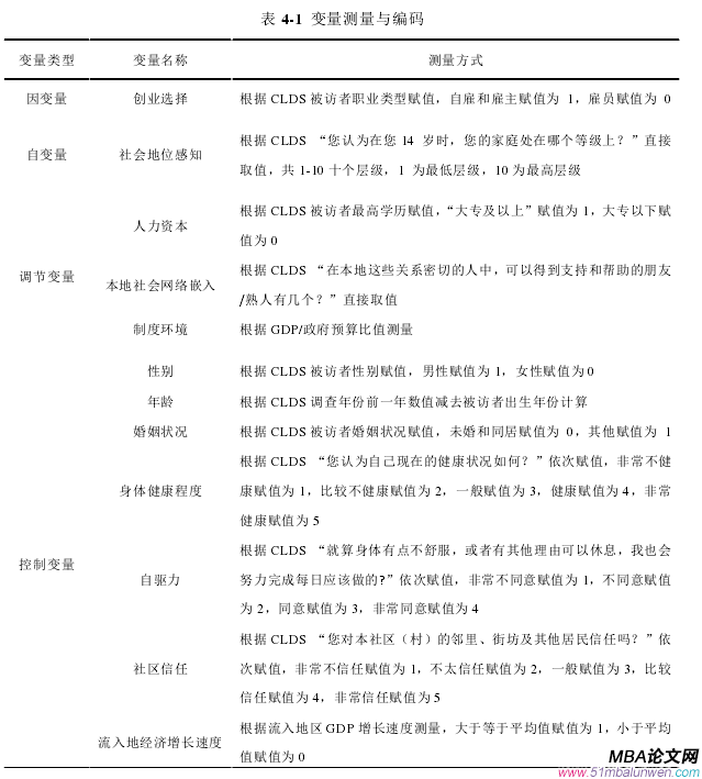 表 4-1 變量測(cè)量與編碼