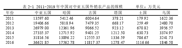 表 2-1 2011-2019 年中國對中亞五國外銷農(nóng)產(chǎn)品的規(guī)模 單位:萬美元