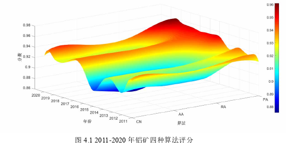 國際貿(mào)易論文參考