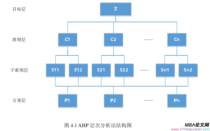創業管理論文怎么寫