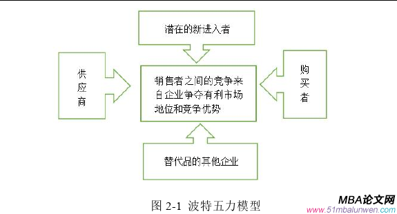 企業戰略管理論文參考