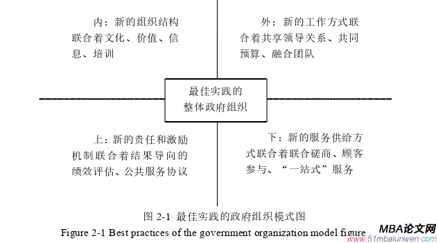 信息系統與信息資源管理論文怎么寫