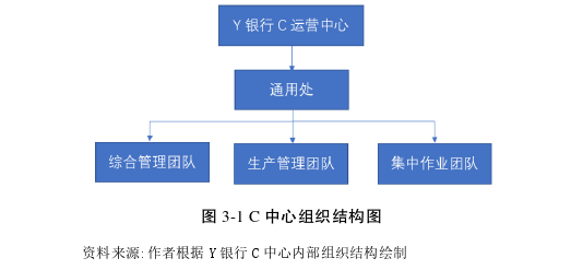運(yùn)營管理論文怎么寫