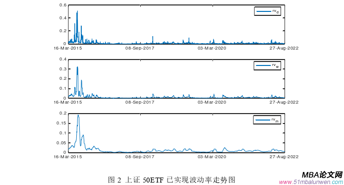 國際金融論文參考