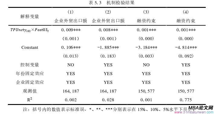 國際貿易論文參考