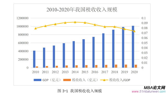 創(chuàng)業(yè)管理論文怎么寫