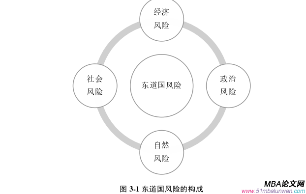 項目管理論文怎么寫
