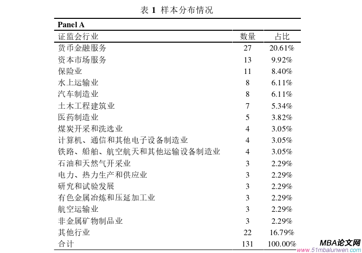 國際金融論文參考