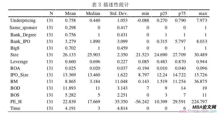 國際金融論文怎么寫