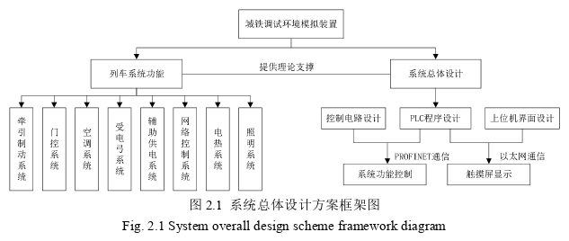 決策模擬論文怎么寫