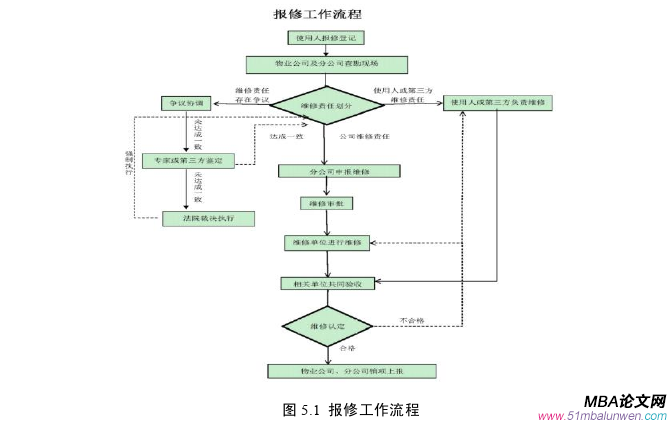 運(yùn)營管理論文參考