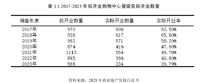 運(yùn)營管理論文怎么寫