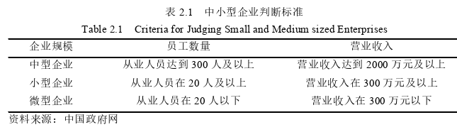 企業管理論文怎么寫