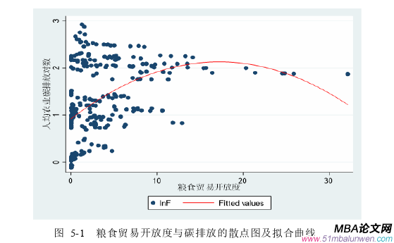 國(guó)際貿(mào)易論文參考