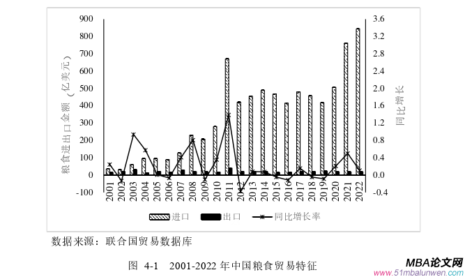 國(guó)際貿(mào)易論文怎么寫(xiě)