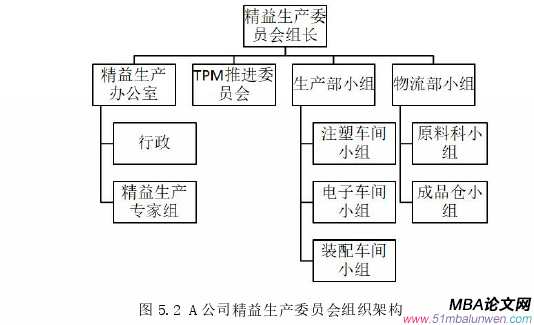 生產管理論文參考