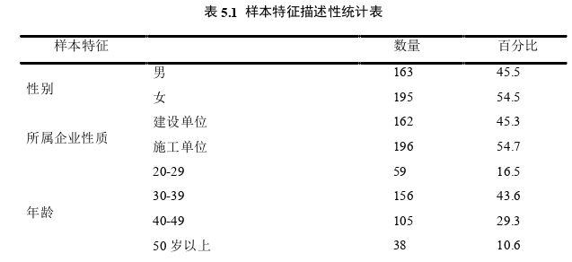 項(xiàng)目管理論文參考