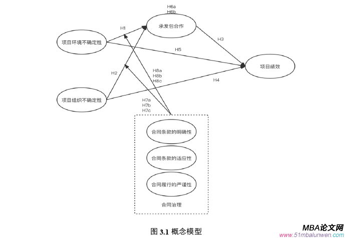 項(xiàng)目管理論文怎么寫