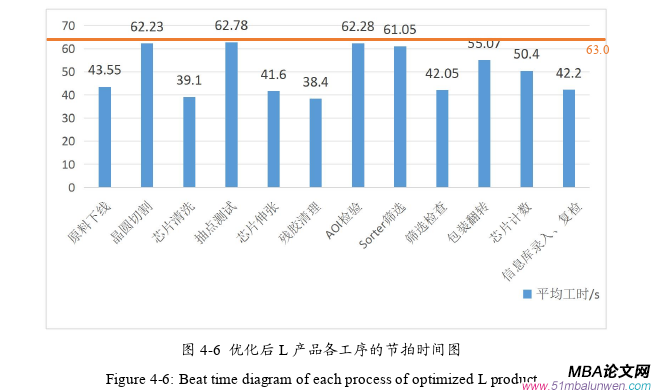 生產管理論文參考