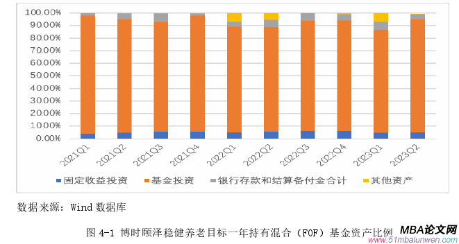投資分析論文參考