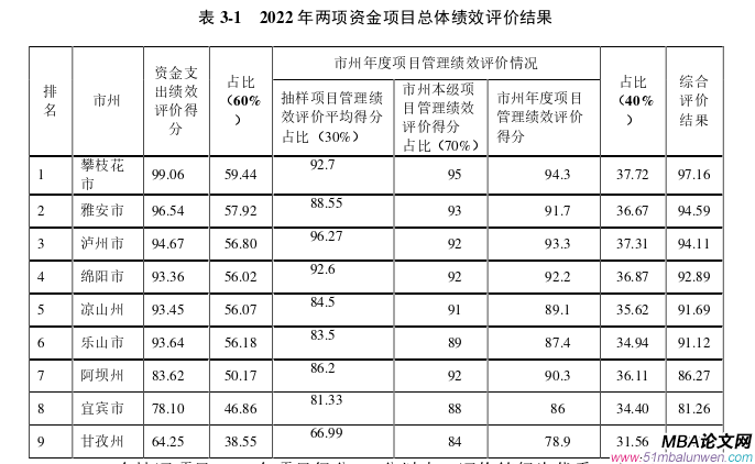 項目管理論文怎么寫