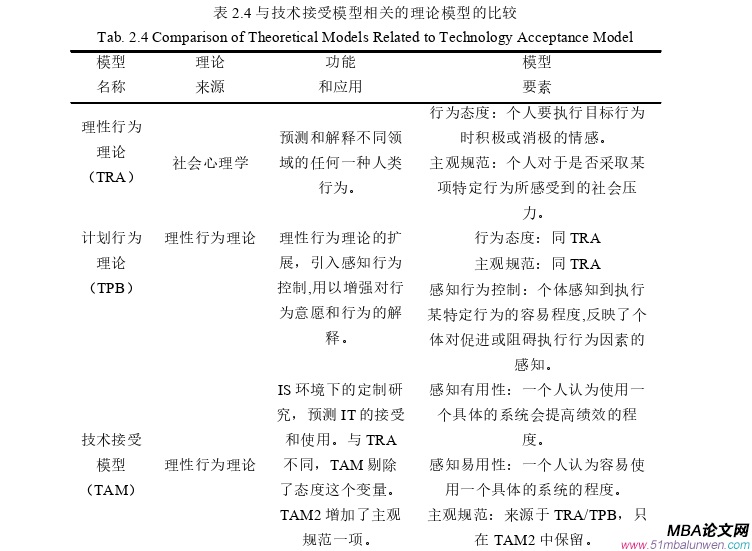 企業管理論文怎么寫