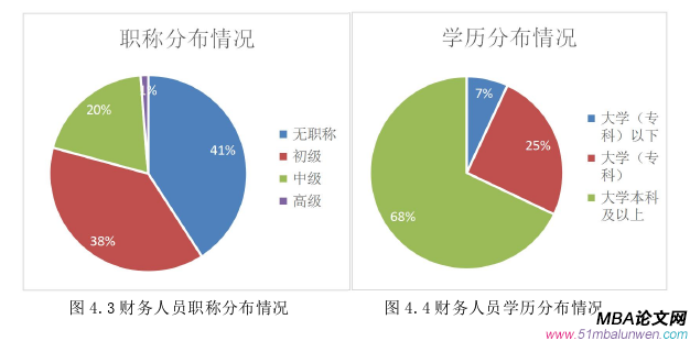 財會管理論文參考