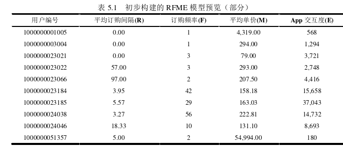運(yùn)營管理論文參考