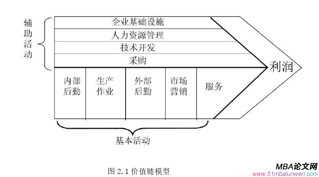 戰略管理論文怎么寫