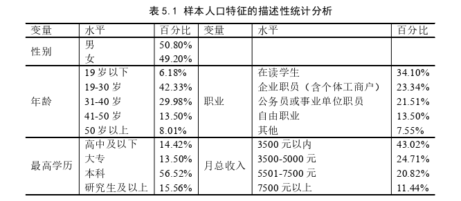 項(xiàng)目管理論文參考
