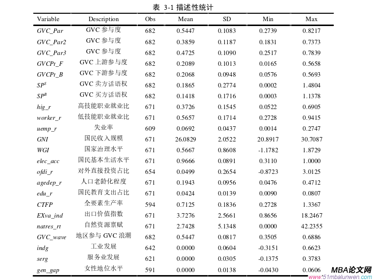 國際金融論文怎么寫