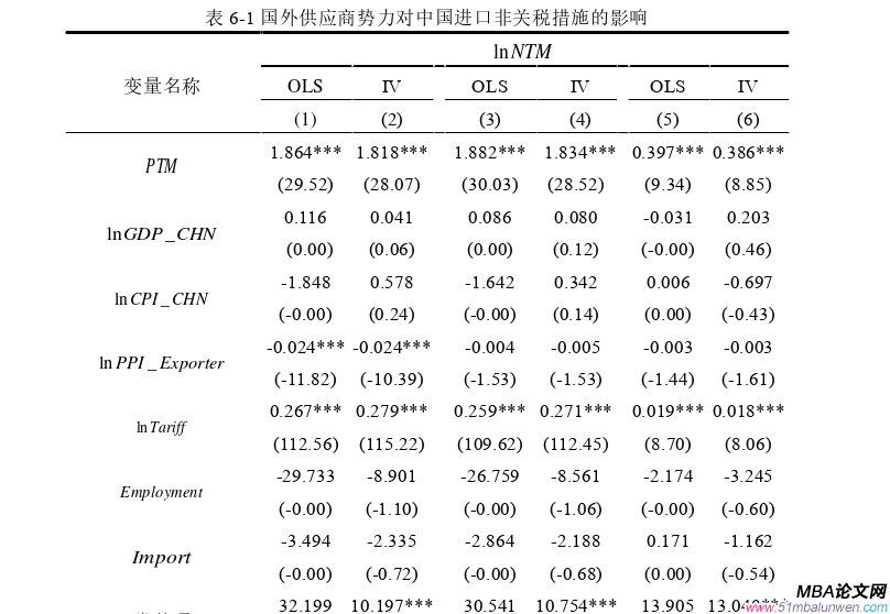 國(guó)際貿(mào)易論文參考