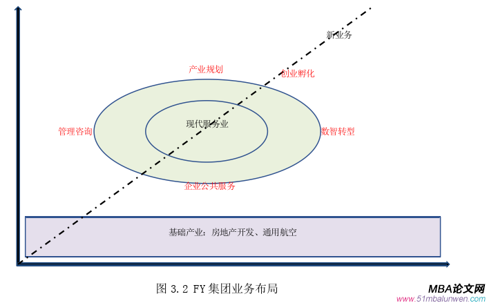 創(chuàng)業(yè)管理論文怎么寫
