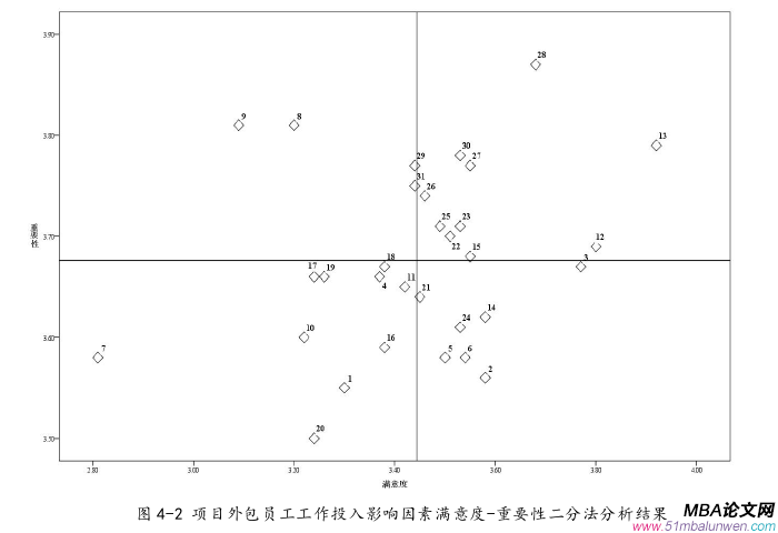 項目管理論文參考