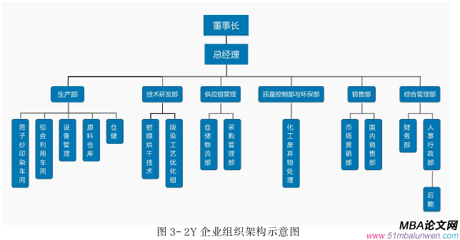 戰略管理論文怎么寫