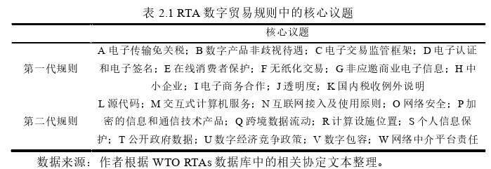 國際貿(mào)易論文怎么寫