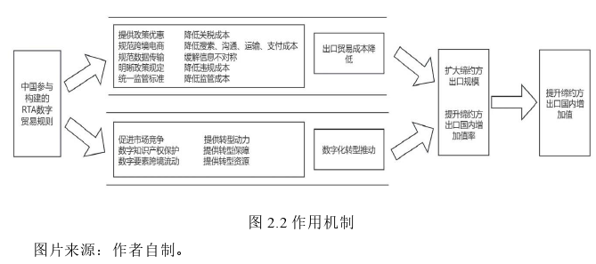 國際貿(mào)易論文參考