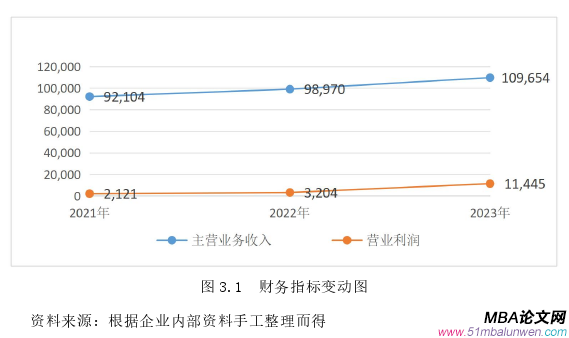 運營管理論文怎么寫