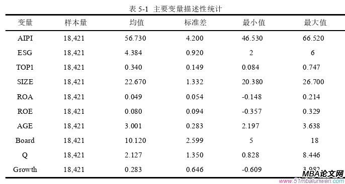 投資分析論文參考