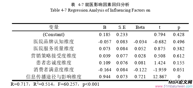 市場(chǎng)營(yíng)銷論文參考
