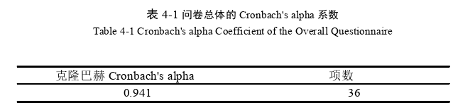 市場(chǎng)營(yíng)銷論文怎么寫