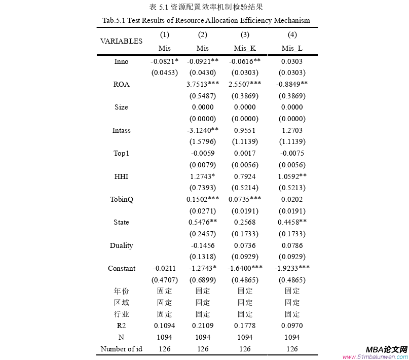 企業(yè)管理論文參考