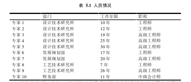 項目管理論文參考