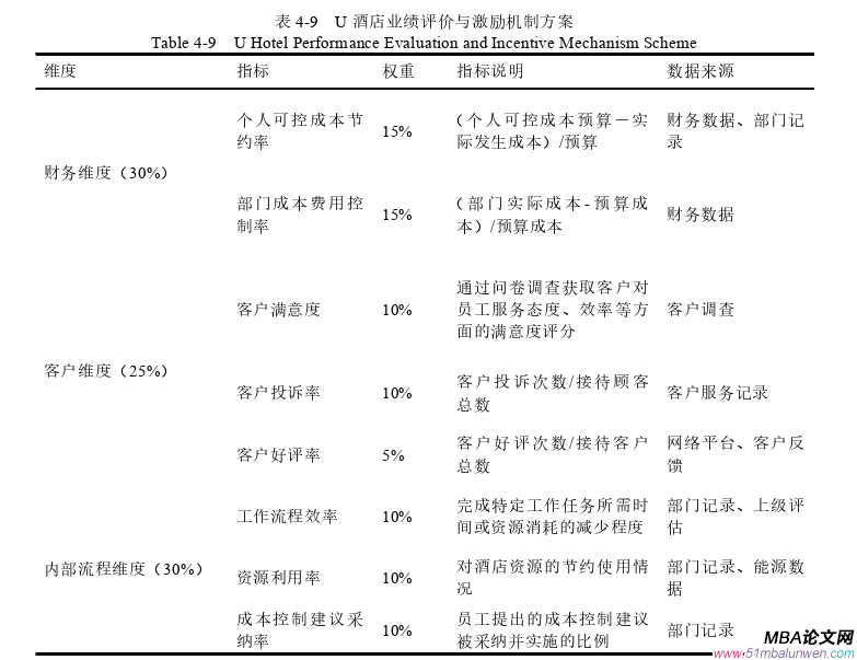 戰(zhàn)略管理論文參考