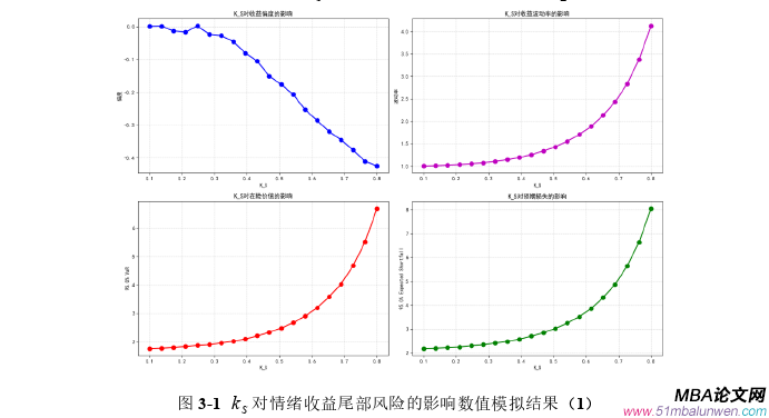 國際金融論文怎么寫