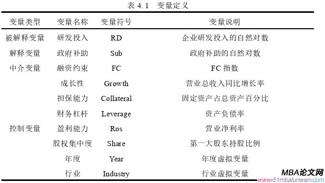 財(cái)務(wù)管理論文怎么寫