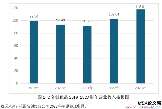 運營管理論文怎么寫