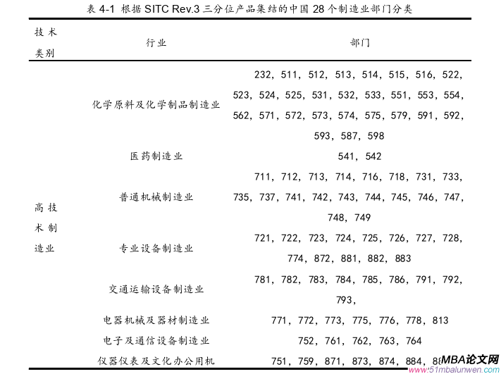 國際貿易論文怎么寫